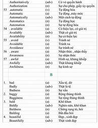 1000 Từ Word Form Thông Dụng