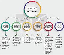 Công Nghệ 10 Kết Nối Tri Thức Bài 3 Giới Thiệu Về Đất Trồng Cây