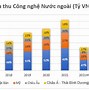 Ngành Nghề Kinh Doanh Của Fpt