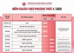 Ngoại Thương Điểm Chuẩn 2024