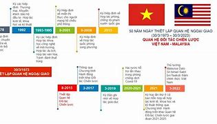 Quan Hệ Việt Nam Malaysia